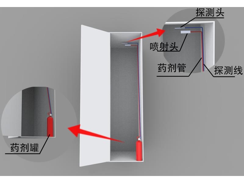 预制式全氟己酮灭火装置
