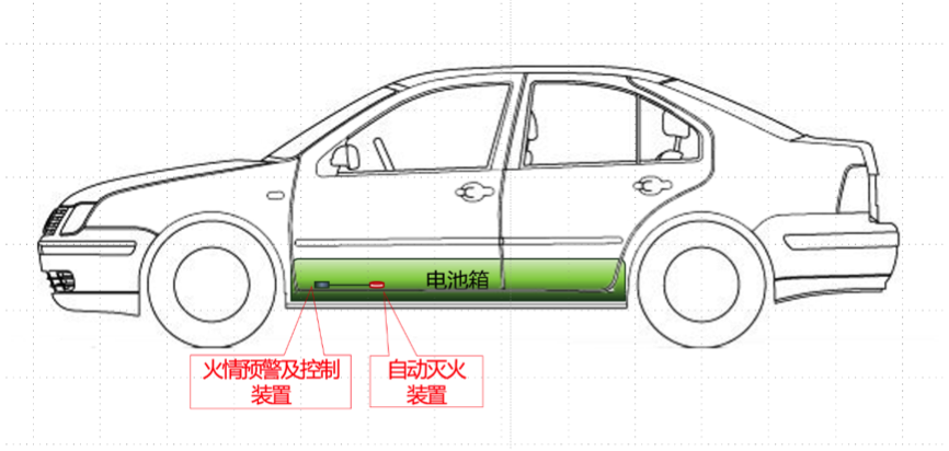 车载自动灭火装置