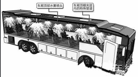 车辆自动灭火装置