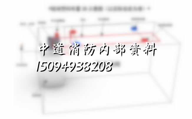 锂电池储能站自动灭火装置